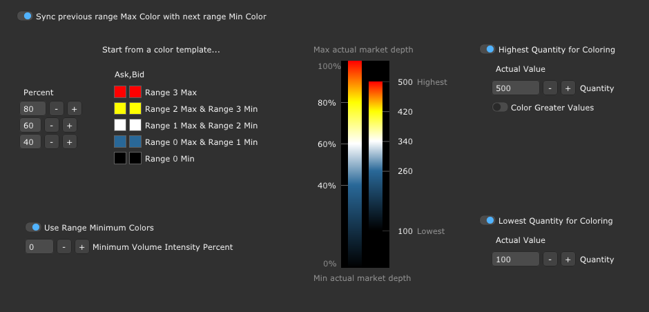 Heatmap Editor