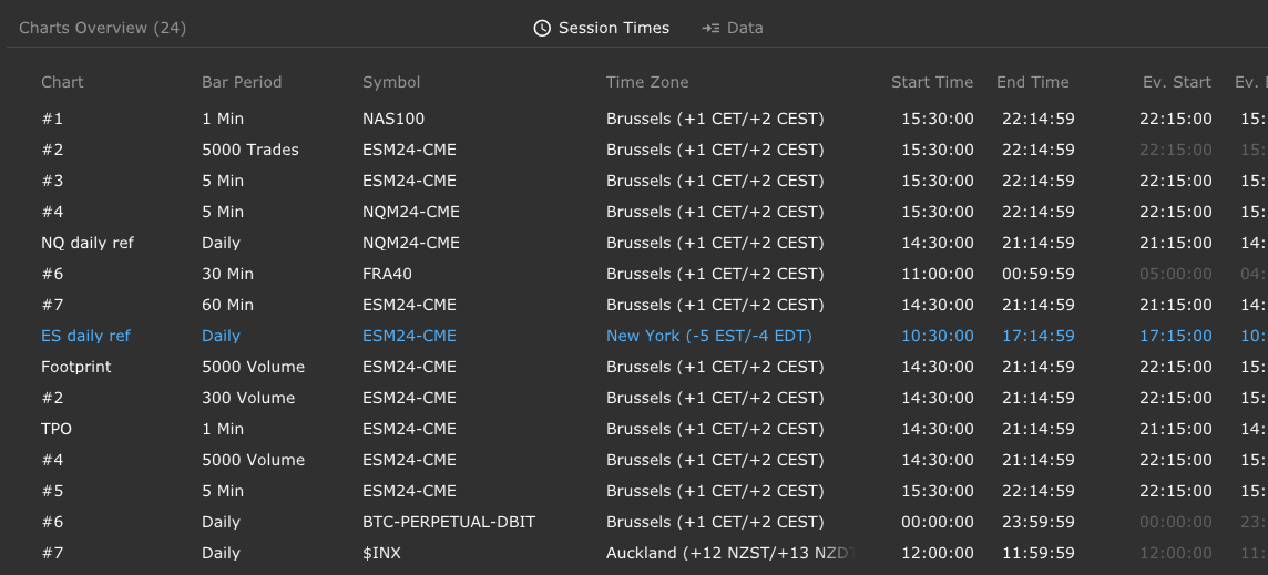 Charts Overview